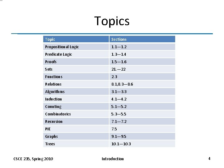 Topics Topic Sections Propositional Logic 1. 1— 1. 2 Predicate Logic 1. 3— 1.