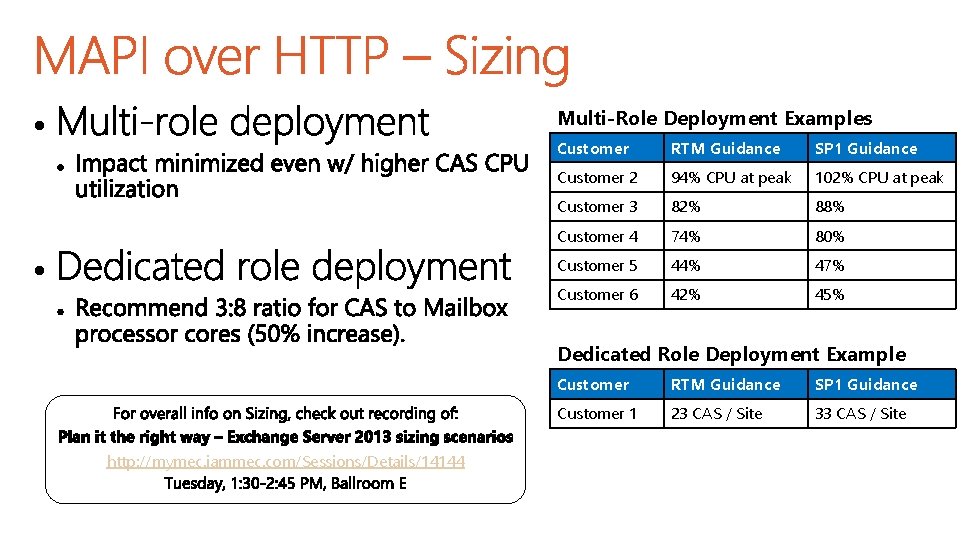 Multi-Role Deployment Examples • • Customer RTM Guidance SP 1 Guidance Customer 2 94% Multi-Role Deployment Examples • • Customer RTM Guidance SP 1 Guidance Customer 2 94%