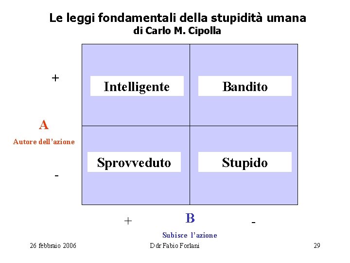 Le leggi fondamentali della stupidità umana di Carlo M. Cipolla + Intelligente Bandito Sprovveduto