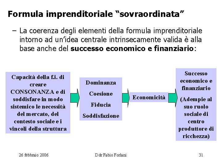 Formula imprenditoriale “sovraordinata” – La coerenza degli elementi della formula imprenditoriale intorno ad un’idea