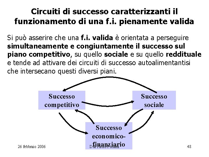 Circuiti di successo caratterizzanti il funzionamento di una f. i. pienamente valida Si può