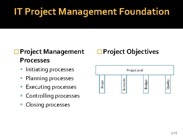 IT Project Management Foundation � Project Management Processes � Project Objectives Initiating processes Planning