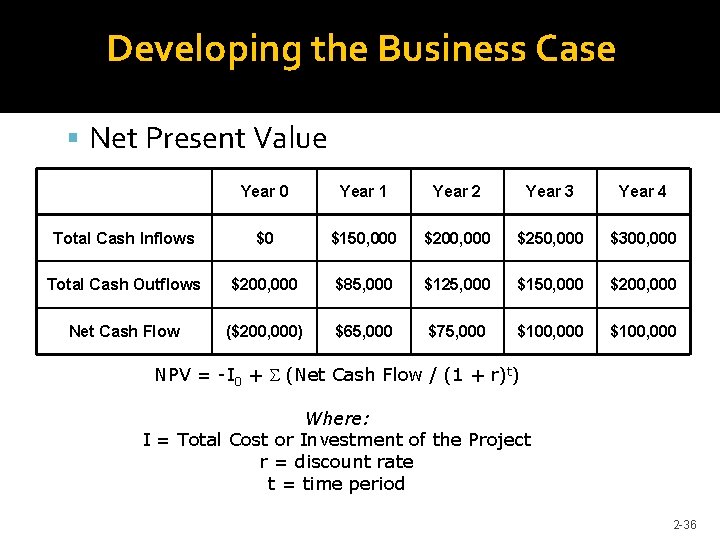 Developing the Business Case Net Present Value Year 0 Year 1 Year 2 Year