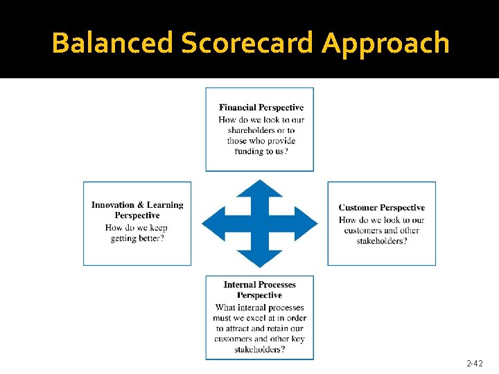 Balanced Scorecard Approach 2 -42 