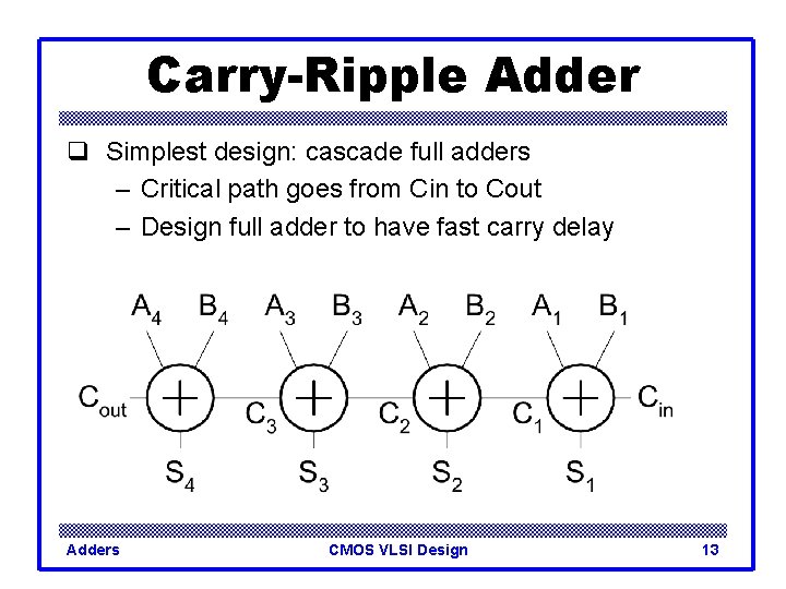 Carry-Ripple Adder q Simplest design: cascade full adders – Critical path goes from Cin