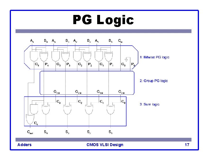 PG Logic Adders CMOS VLSI Design 17 