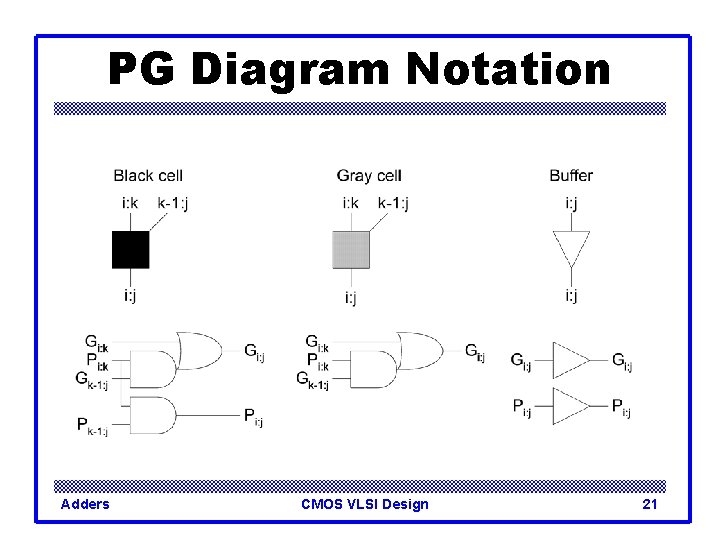 PG Diagram Notation Adders CMOS VLSI Design 21 