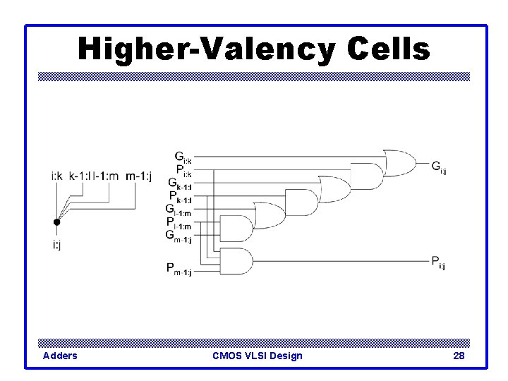 Higher-Valency Cells Adders CMOS VLSI Design 28 