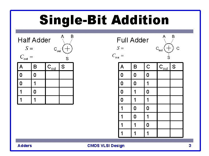 Single-Bit Addition Half Adder A B 0 A B C 0 0 0 1
