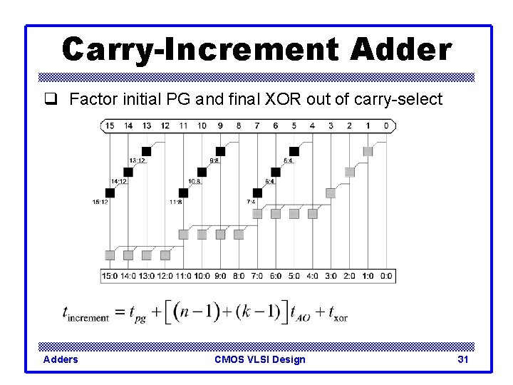 Carry-Increment Adder q Factor initial PG and final XOR out of carry-select Adders CMOS