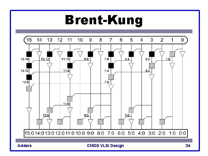 Brent-Kung Adders CMOS VLSI Design 34 