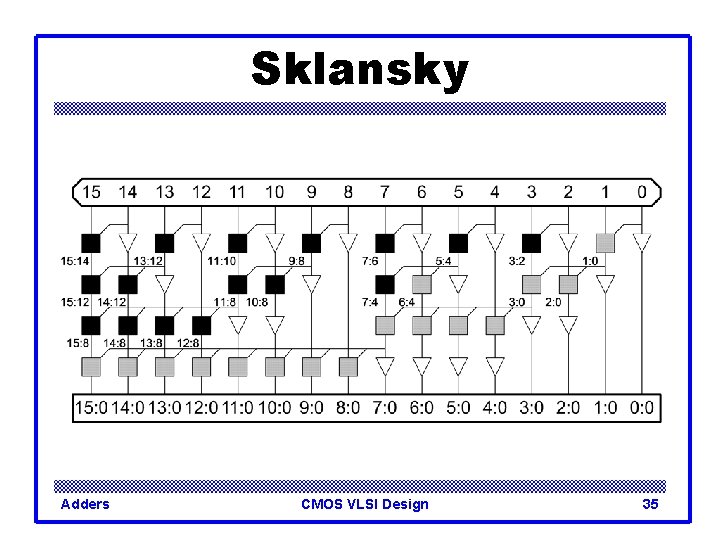 Sklansky Adders CMOS VLSI Design 35 