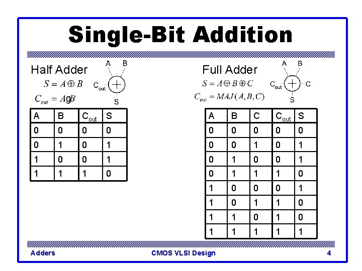 Single-Bit Addition Half Adder Full Adder A B Cout S A B C Cout