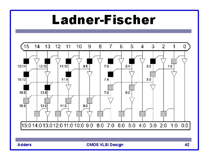 Ladner-Fischer Adders CMOS VLSI Design 42 