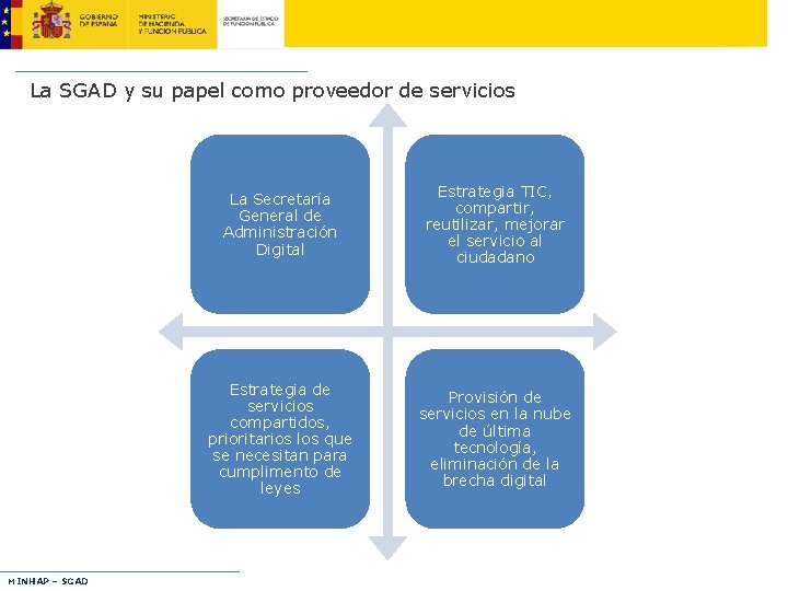La SGAD y su papel como proveedor de servicios MINHAP – SGAD La Secretaría