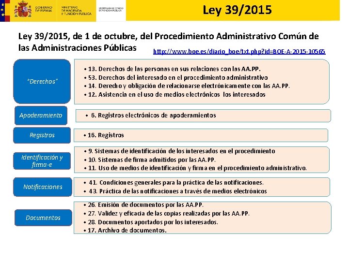 Ley 39/2015, de 1 de octubre, del Procedimiento Administrativo Común de las Administraciones Públicas