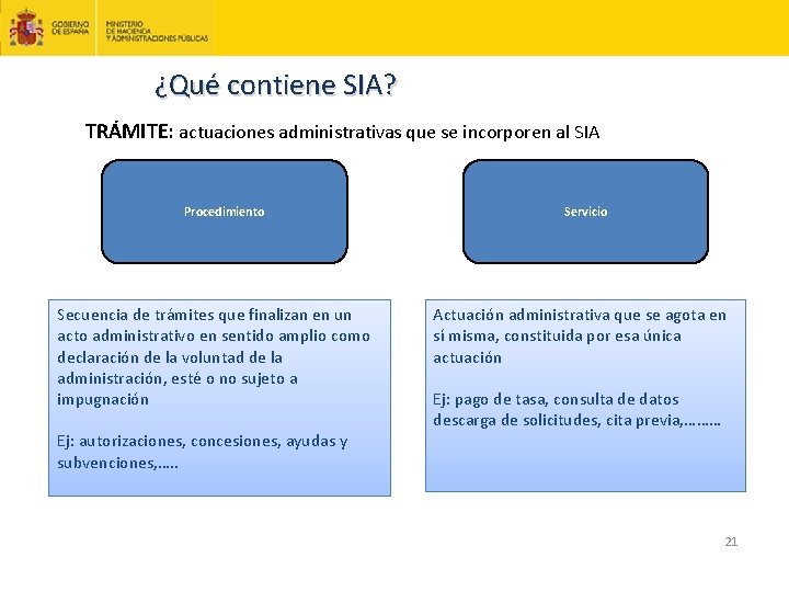 ¿Qué contiene SIA? TRÁMITE: actuaciones administrativas que se incorporen al SIA Procedimiento Secuencia de