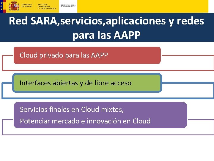 Red SARA, servicios, aplicaciones y redes para las AAPP Cloud privado para las AAPP