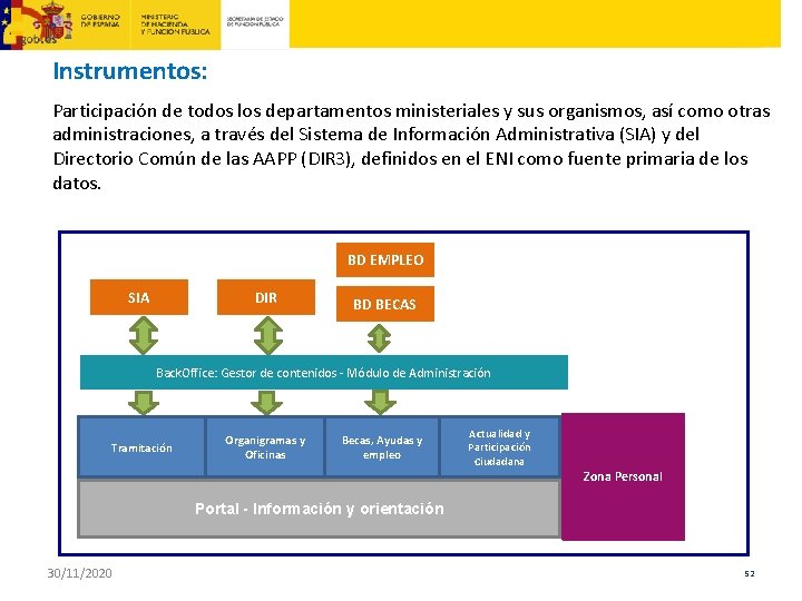 Instrumentos: Participación de todos los departamentos ministeriales y sus organismos, así como otras administraciones,