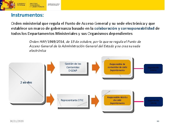 Instrumentos: Orden ministerial que regula el Punto de Acceso General y su sede electrónica