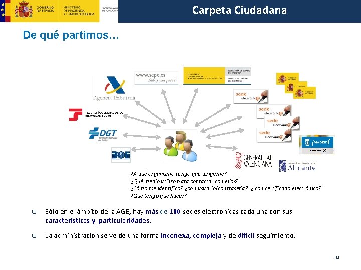 Carpeta Ciudadana De qué partimos… ¿A qué organismo tengo que dirigirme? ¿Qué medio utilizo