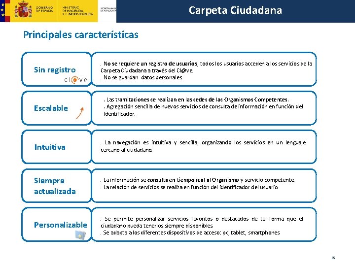 Carpeta Ciudadana Principales características Sin registro . No se requiere un registro de usuarios,