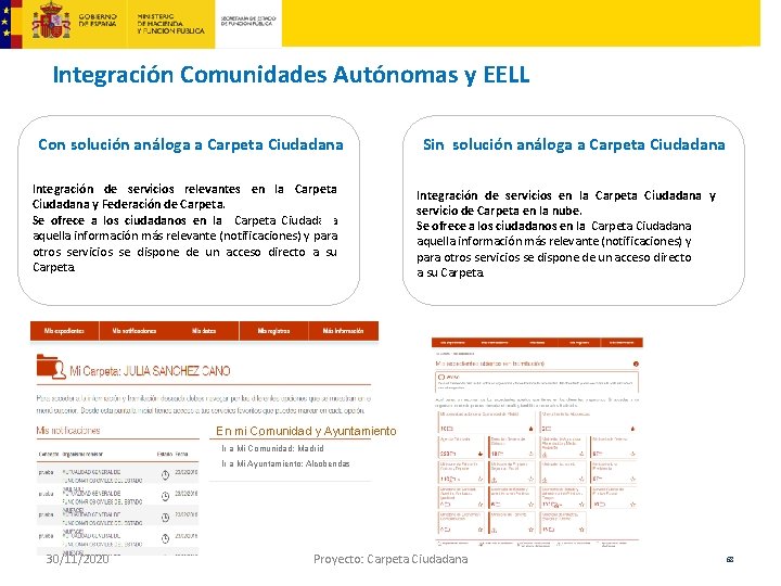 Integración Comunidades Autónomas y EELL Con solución análoga a Carpeta Ciudadana Integración de servicios
