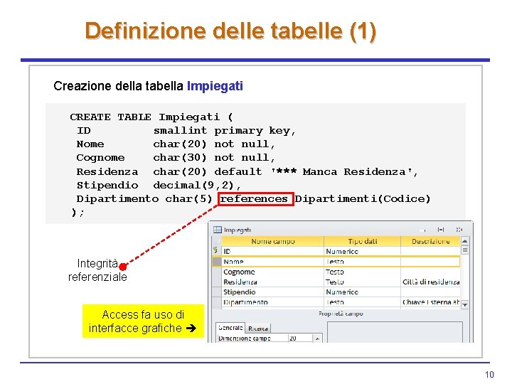 Definizione delle tabelle (1) Creazione della tabella Impiegati CREATE TABLE Impiegati ( ID smallint Definizione delle tabelle (1) Creazione della tabella Impiegati CREATE TABLE Impiegati ( ID smallint