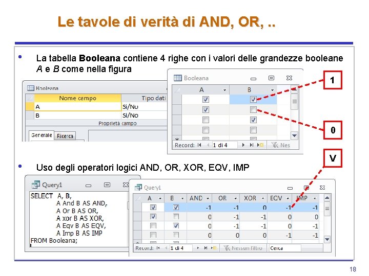 Le tavole di verità di AND, OR, . . • La tabella Booleana contiene Le tavole di verità di AND, OR, . . • La tabella Booleana contiene