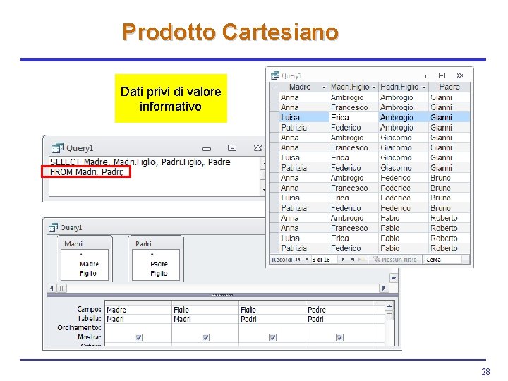 Prodotto Cartesiano Dati privi di valore informativo 28 Prodotto Cartesiano Dati privi di valore informativo 28