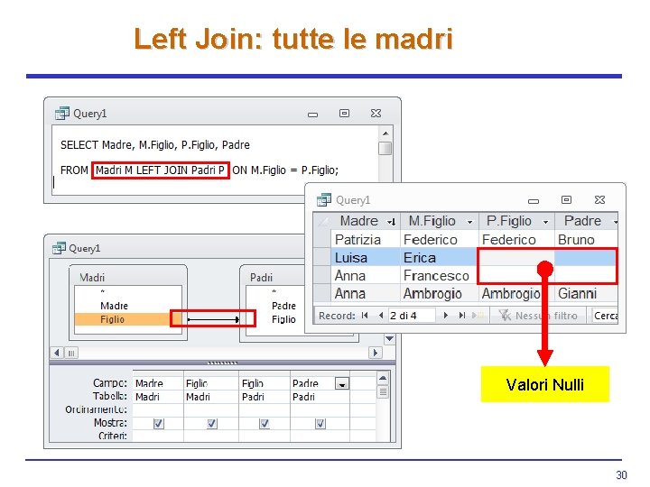 Left Join: tutte le madri Valori Nulli 30 Left Join: tutte le madri Valori Nulli 30