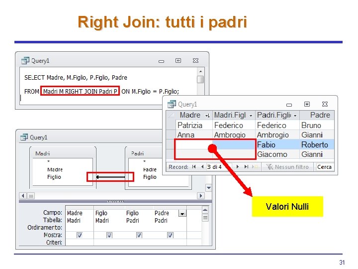 Right Join: tutti i padri Valori Nulli 31 Right Join: tutti i padri Valori Nulli 31