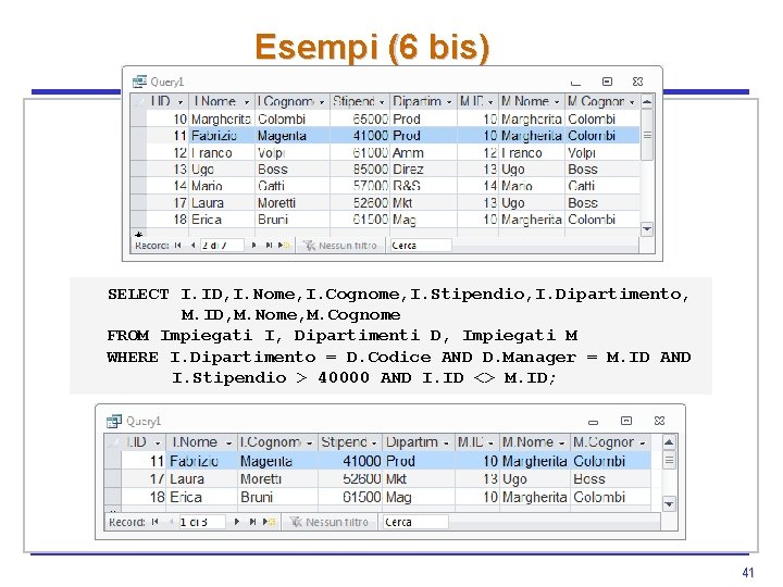 Esempi (6 bis) SELECT I. ID, I. Nome, I. Cognome, I. Stipendio, I. Dipartimento, Esempi (6 bis) SELECT I. ID, I. Nome, I. Cognome, I. Stipendio, I. Dipartimento,