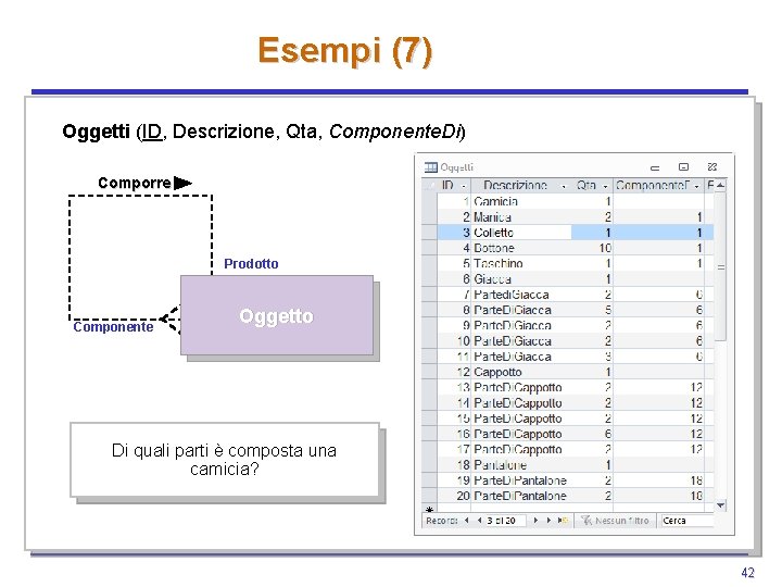 Esempi (7) Oggetti (ID, Descrizione, Qta, Componente. Di) Comporre Prodotto Componente Oggetto Di quali Esempi (7) Oggetti (ID, Descrizione, Qta, Componente. Di) Comporre Prodotto Componente Oggetto Di quali