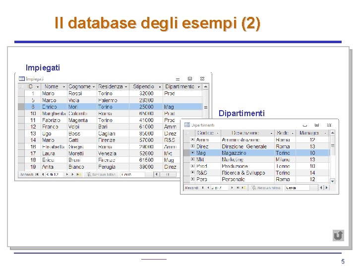 Il database degli esempi (2) Impiegati Dipartimenti 5 Il database degli esempi (2) Impiegati Dipartimenti 5