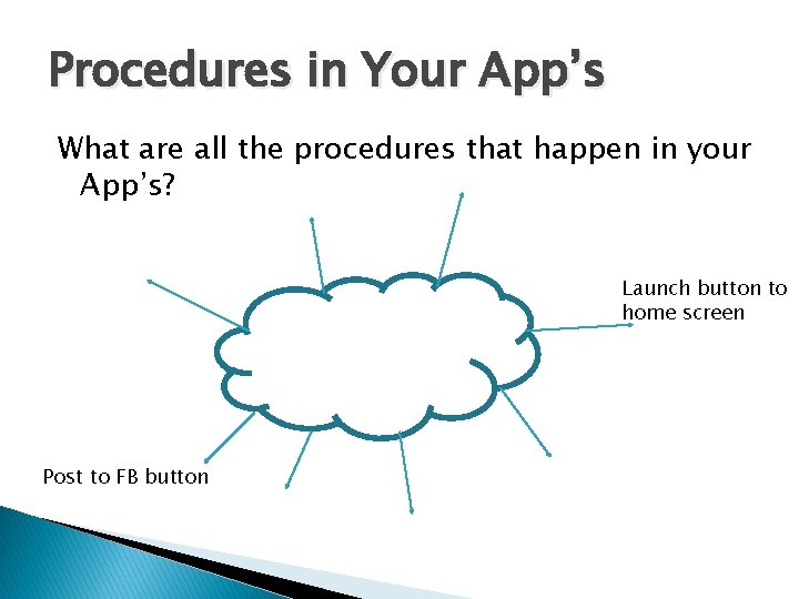 Procedures in Your App’s What are all the procedures that happen in your App’s?