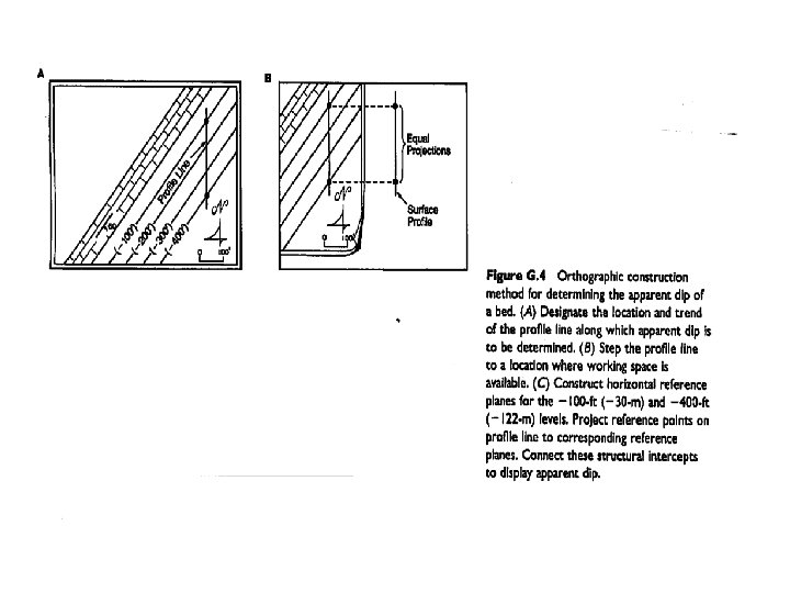 Direct Structure Contour Method II Basic Techniques in Structural Geology Field measurements