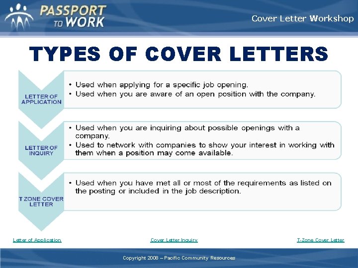 Cover Letter Workshop TYPES OF COVER LETTERS Letter of Application Cover Letter Inquiry Copyright Cover Letter Workshop TYPES OF COVER LETTERS Letter of Application Cover Letter Inquiry Copyright