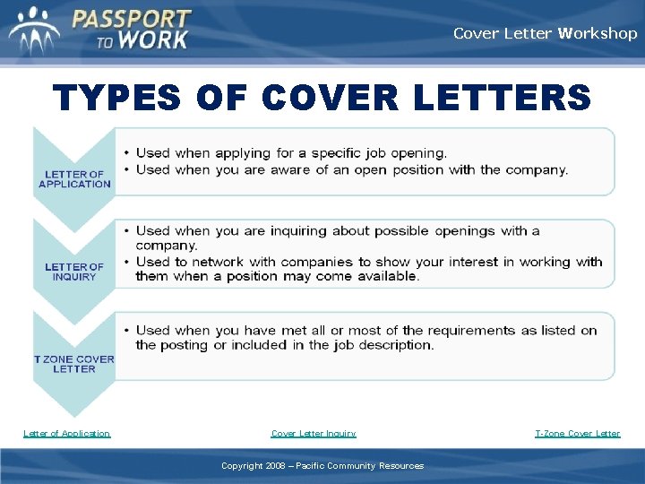 Cover Letter Workshop TYPES OF COVER LETTERS Letter of Application Cover Letter Inquiry Copyright