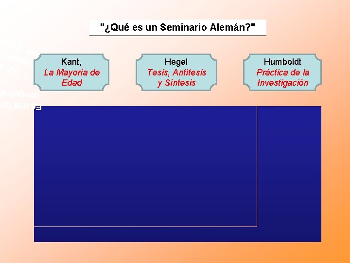 "¿Qué es un Seminario Alemán? " Kant, La Mayoría de Edad Hegel Tesis, Antítesis