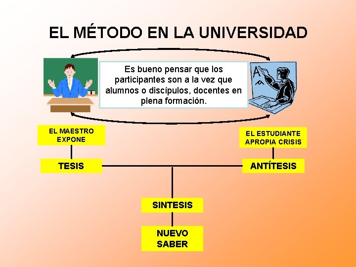 EL MÉTODO EN LA UNIVERSIDAD Es bueno pensar que los participantes son a la