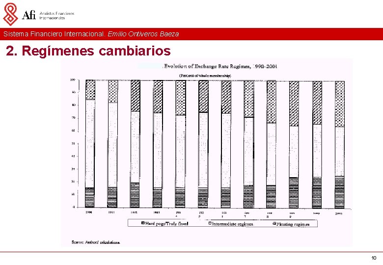 Sistema Financiero Internacional. Emilio Ontiveros Baeza 2. Regímenes cambiarios 10 