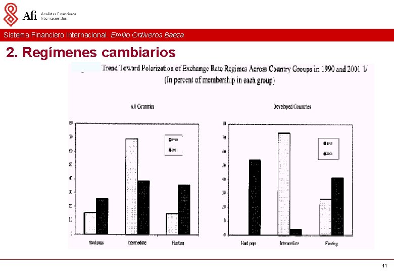 Sistema Financiero Internacional. Emilio Ontiveros Baeza 2. Regímenes cambiarios 11 