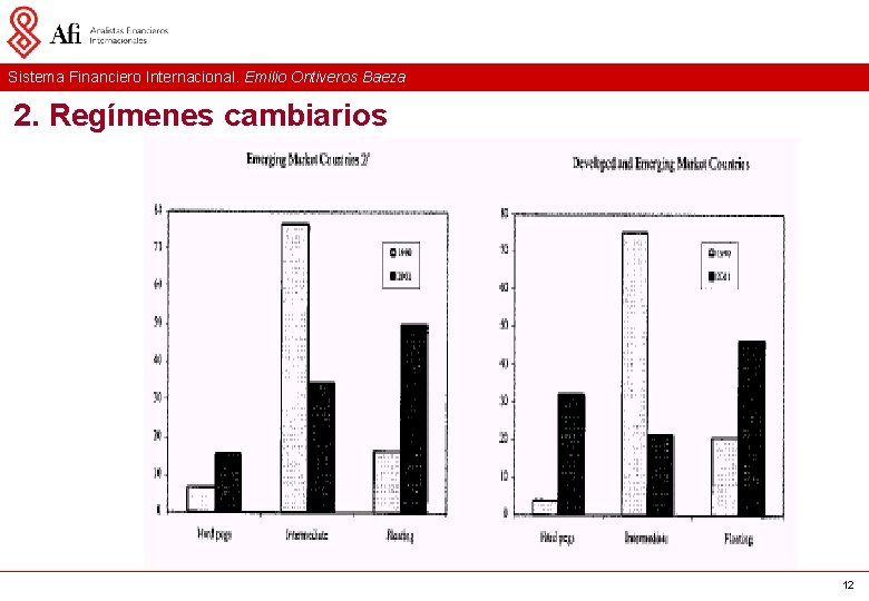 Sistema Financiero Internacional. Emilio Ontiveros Baeza 2. Regímenes cambiarios 12 