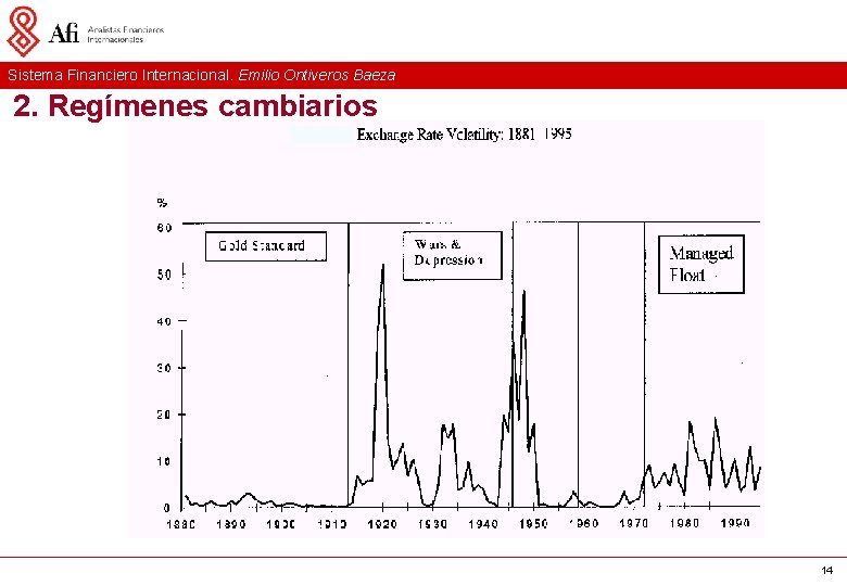 Sistema Financiero Internacional. Emilio Ontiveros Baeza 2. Regímenes cambiarios 14 