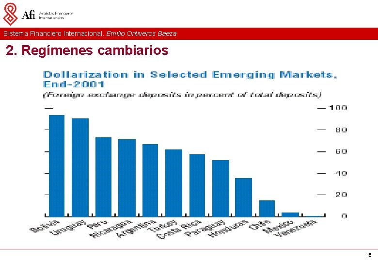 Sistema Financiero Internacional. Emilio Ontiveros Baeza 2. Regímenes cambiarios 15 