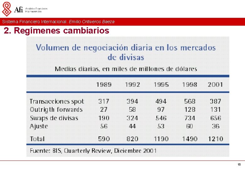 Sistema Financiero Internacional. Emilio Ontiveros Baeza 2. Regímenes cambiarios 16 