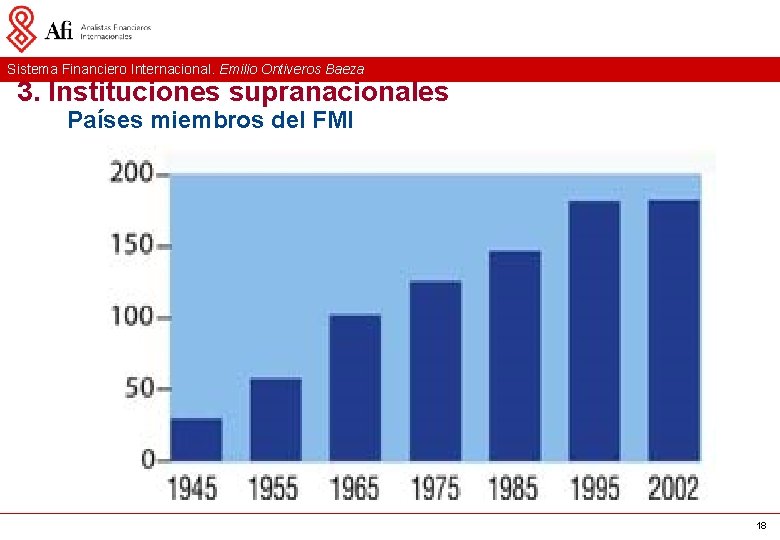 Sistema Financiero Internacional. Emilio Ontiveros Baeza 3. Instituciones supranacionales Países miembros del FMI countries)