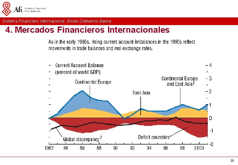 Sistema Financiero Internacional. Emilio Ontiveros Baeza 4. Mercados Financieros Internacionales 20 