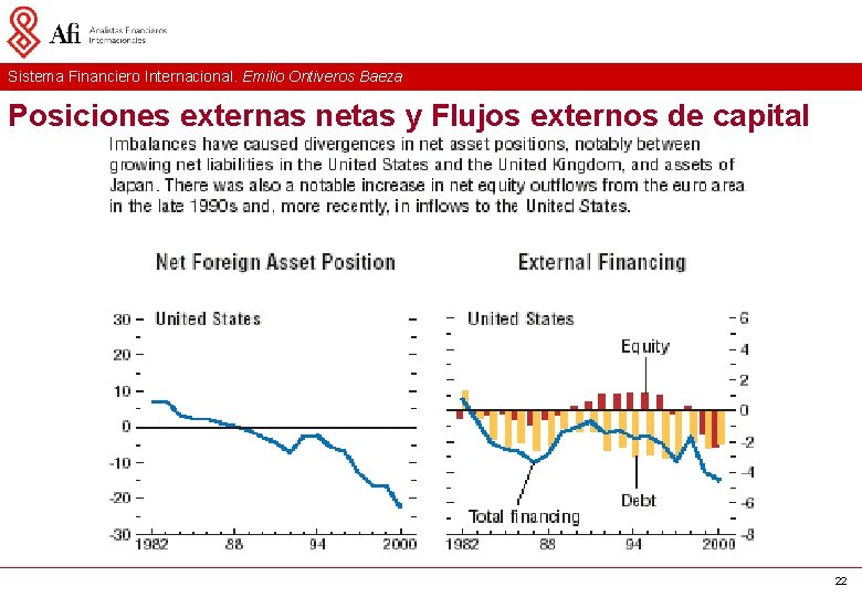 Sistema Financiero Internacional. Emilio Ontiveros Baeza Posiciones externas netas y Flujos externos de capital